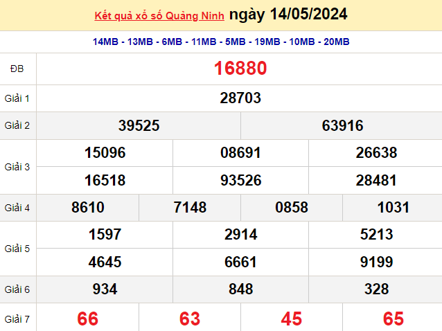 XSQN 14/5, Kết quả xổ số Quảng Ninh hôm nay 14/5/2024, xổ số Quảng Ninh 14 tháng 5, trực tiếp XSQN 14/5 XSQN 14/5, Kết quả xổ số Quảng Ninh hôm nay 14/5/2024, xổ số Quảng Ninh 14 tháng 5, trực tiếp XSQN 14/5