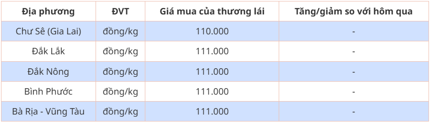 Bảng giá tiêu trong nước hôm nay 21/5/2024: Bảng giá tiêu trong nước hôm nay 21/5/2024: