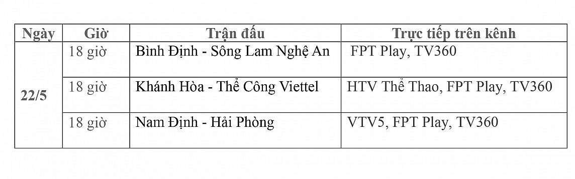 Lịch thi đấu trực tiếp vòng 20 V-League 2023/2024 ngày 22/5: Bình Định-Sông Lam Nghệ An, Khánh Hòa-Viettel, Nam Định-Hải Phòng