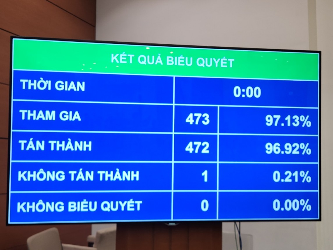 Đại tướng Tô Lâm được Quốc hội bầu giữ chức Chủ tịch nước Đại tướng Tô Lâm được Quốc hội bầu giữ chức Chủ tịch nước