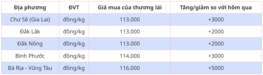 Bảng giá tiêu trong nước hôm nay 22/5/2024: Bảng giá tiêu trong nước hôm nay 22/5/2024: