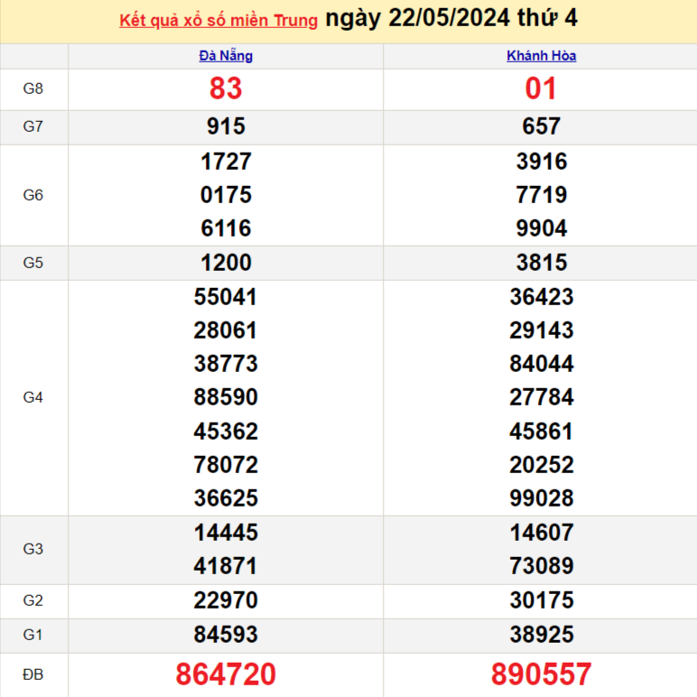 XSMT 24/5, Kết quả xổ số miền Trung hôm nay 24/5/2024, xổ số miền Trung ngày 24 tháng 5,trực tiếp XSMT 24/5 XSMT 24/5, Kết quả xổ số miền Trung hôm nay 24/5/2024, xổ số miền Trung ngày 24 tháng 5,trực tiếp XSMT 24/5
