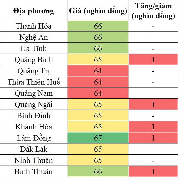 Giá heo hơi hôm nay tại khu vực miền Trung - Tây Nguyên 23/5/2024 tăng nhẹ trong phạm vi hẹp Giá heo hơi hôm nay tại khu vực miền Trung - Tây Nguyên 23/5/2024 tăng nhẹ trong phạm vi hẹp