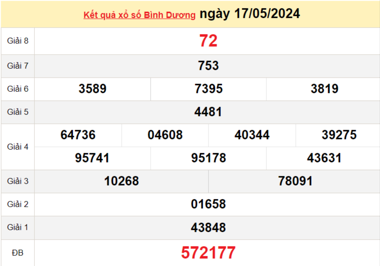 XSVL 10/5, Kết quả xổ số Vĩnh Long hôm nay 10/5/2024, KQXSVL thứ Sáu ngày 10 tháng 5 XSVL 10/5, Kết quả xổ số Vĩnh Long hôm nay 10/5/2024, KQXSVL thứ Sáu ngày 10 tháng 5