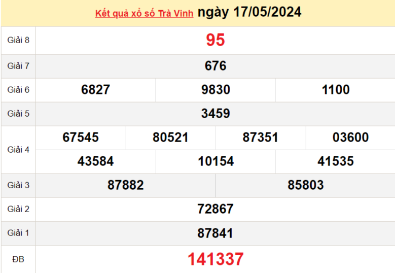XSTV 17/5, Xem kết quả xổ số Trà Vinh hôm nay 17/5/2024, xổ số Trà Vinh ngày 17 tháng 5 XSTV 17/5, Xem kết quả xổ số Trà Vinh hôm nay 17/5/2024, xổ số Trà Vinh ngày 17 tháng 5