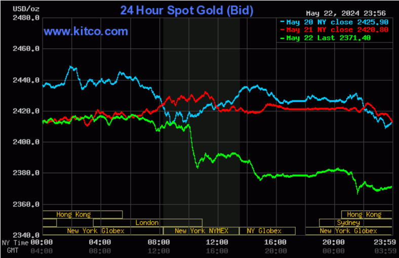 Giá vàng hôm nay lao dốc, vàng SJC lùi xa mốc 90 triệu đồng/lượng Giá vàng hôm nay lao dốc, vàng SJC lùi xa mốc 90 triệu đồng/lượng