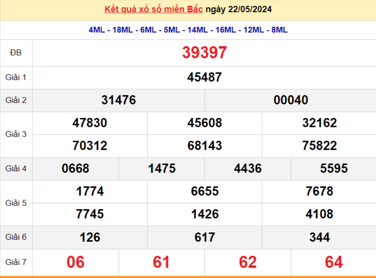 Kết quả Xổ số miền Bắc ngày 23/5/2024, KQXSMB ngày 23 tháng 5, XSMB 23/5, xổ số miền Bắc hôm nay Kết quả Xổ số miền Bắc ngày 23/5/2024, KQXSMB ngày 23 tháng 5, XSMB 23/5, xổ số miền Bắc hôm nay