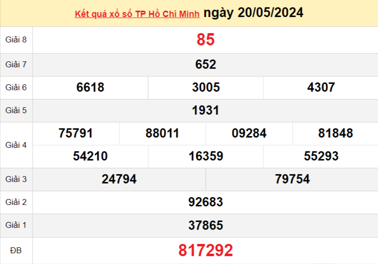 XSHCM 18/5, Kết quả xổ số TP.HCM hôm nay 18/5/2024, KQXSHCM thứ Bảy ngày 18 tháng 5 XSHCM 18/5, Kết quả xổ số TP.HCM hôm nay 18/5/2024, KQXSHCM thứ Bảy ngày 18 tháng 5