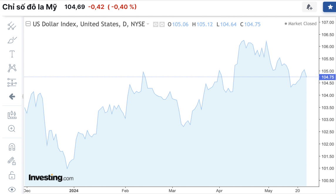 Tỷ giá USD hôm nay 25/5/2024: USD Tỷ giá USD hôm nay 25/5/2024: USD