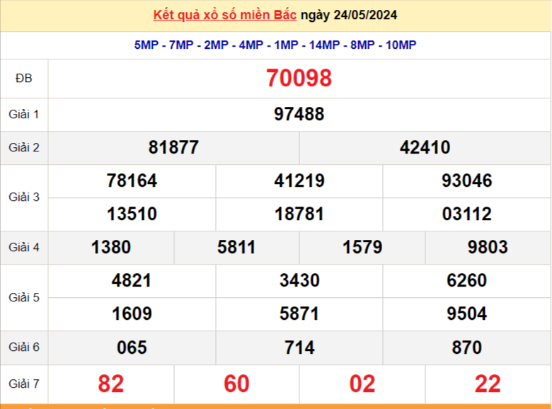 XSMB 24/5, Kết quả xổ số miền Bắc hôm nay 24/5/2024, xổ số miền Bắc 24 tháng 5, trực tiếp XSMB 24/5 XSMB 24/5, Kết quả xổ số miền Bắc hôm nay 24/5/2024, xổ số miền Bắc 24 tháng 5, trực tiếp XSMB 24/5