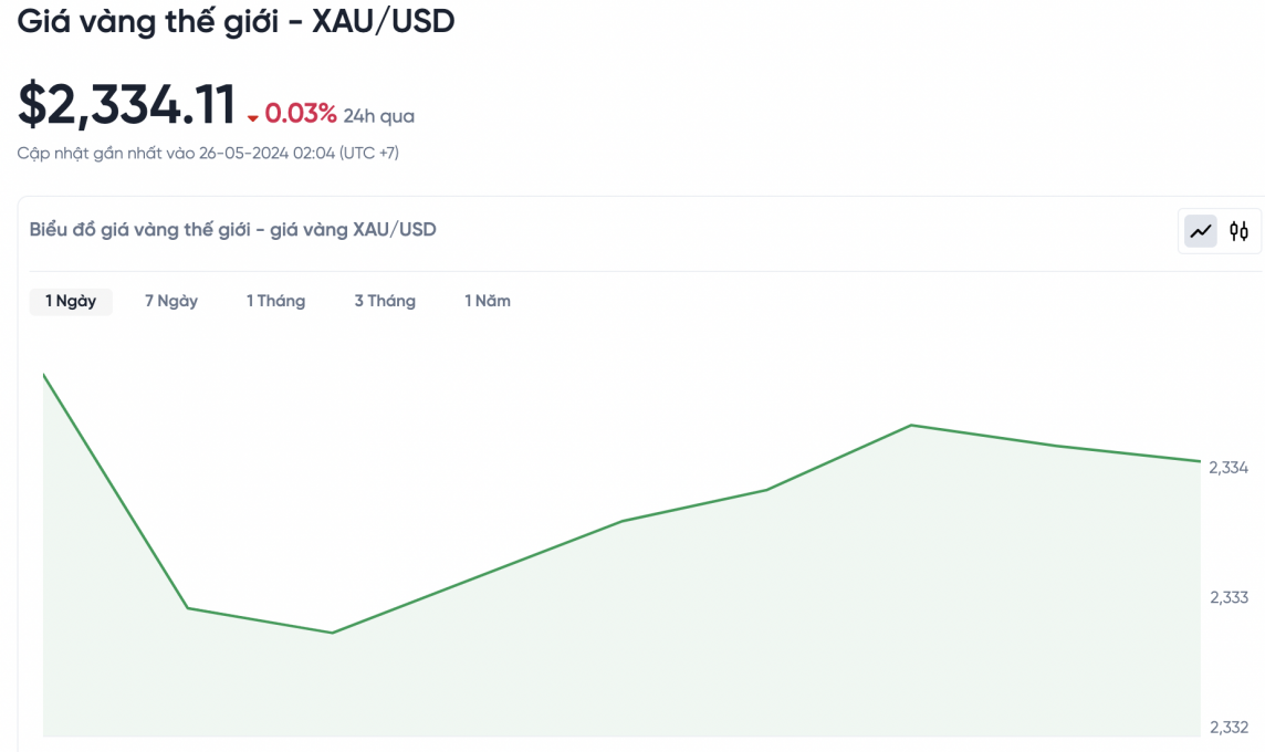 Giá vàng hôm nay 26/5/2024: Vàng Giá vàng hôm nay 26/5/2024: Vàng