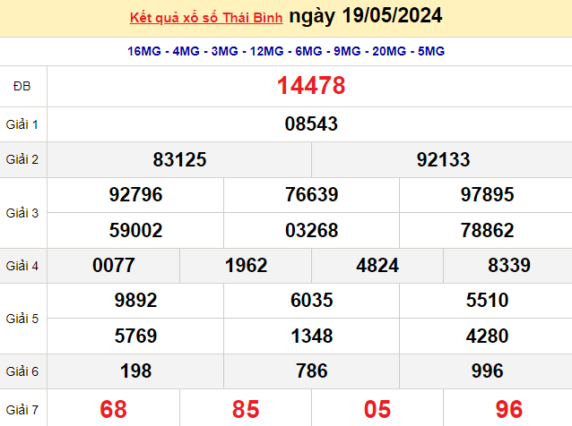 XSTB 26/5, Kết quả xổ số Thái Bình hôm nay 26/5/2024, KQXSTB Chủ nhật ngày 26 tháng 5 XSTB 26/5, Kết quả xổ số Thái Bình hôm nay 26/5/2024, KQXSTB Chủ nhật ngày 26 tháng 5