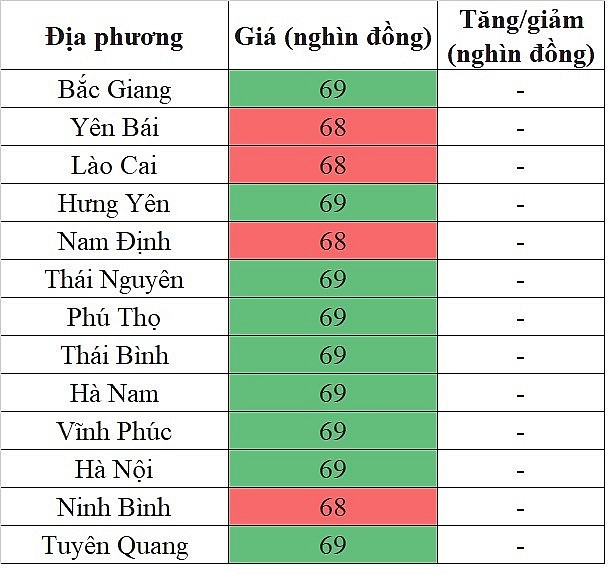 Giá heo hơi hôm nay tại khu vực miền Bắc 27/5/2024 đi ngang trên diện rộng Giá heo hơi hôm nay tại khu vực miền Bắc 27/5/2024 đi ngang trên diện rộng