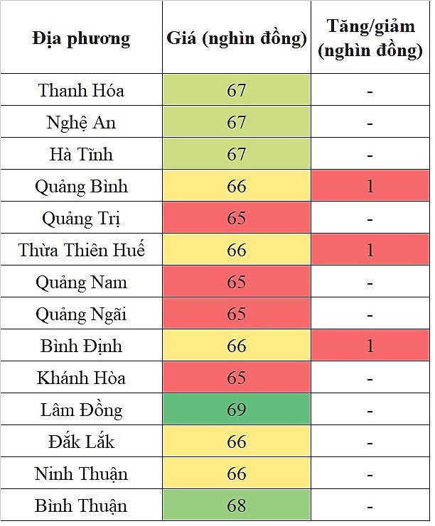 Giá heo hơi hôm nay tại khu vực miền Trung - Tây Nguyên 27/5/2024 tăng nhẹ Giá heo hơi hôm nay tại khu vực miền Trung - Tây Nguyên 27/5/2024 tăng nhẹ