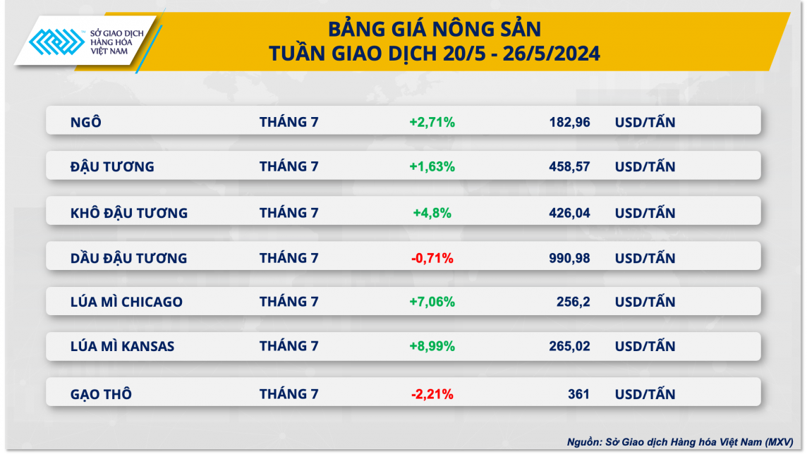 Bảng giá kim loại