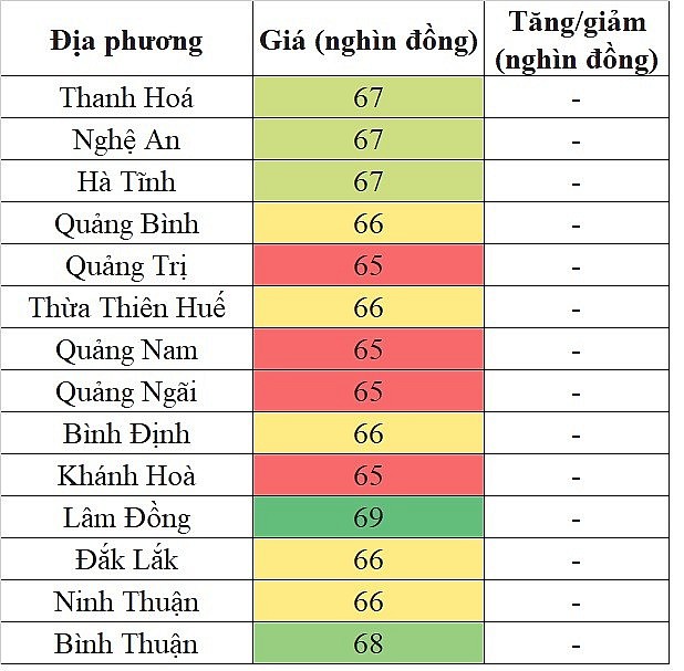Giá heo hơi hôm nay tại khu vực miền Trung - Tây Nguyên 28/5/2024 đi ngang trên diện rộng Giá heo hơi hôm nay tại khu vực miền Trung - Tây Nguyên 28/5/2024 đi ngang trên diện rộng