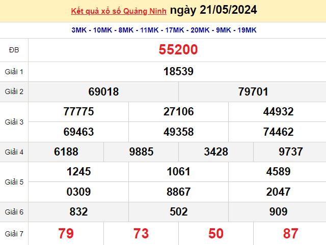 XSHN 27/5, Kết quả xổ số Hà Nội hôm nay 27/5/2024, KQXSHN thứ Năm ngày 27 tháng 5 XSHN 27/5, Kết quả xổ số Hà Nội hôm nay 27/5/2024, KQXSHN thứ Năm ngày 27 tháng 5