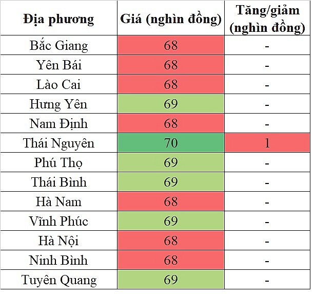 Giá heo hơi hôm nay tại khu vực miền Bắc 29/5/2024 tăng trong phạm vi hẹp Giá heo hơi hôm nay tại khu vực miền Bắc 29/5/2024 tăng trong phạm vi hẹp