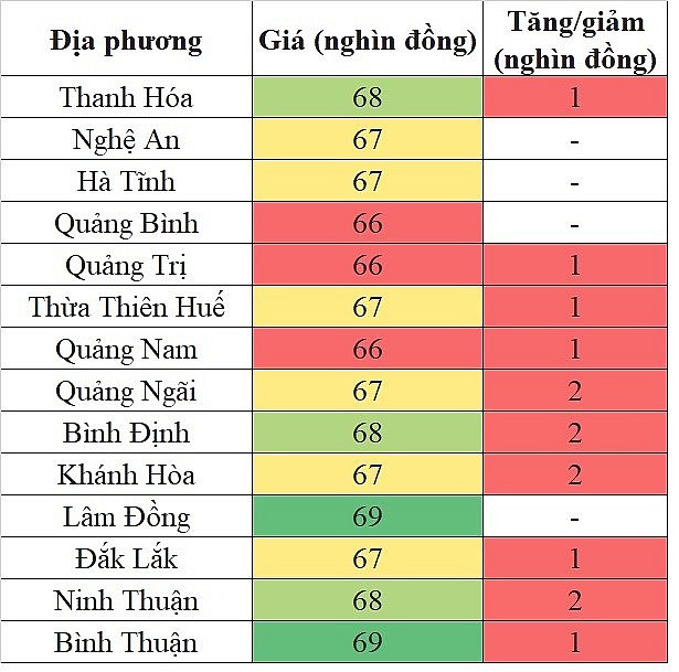 Giá heo hơi hôm nay tại khu vực miền Trung - Tây Nguyên 29/5/2024 tăng trên diện rộng Giá heo hơi hôm nay tại khu vực miền Trung - Tây Nguyên 29/5/2024 tăng trên diện rộng