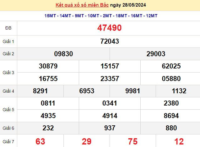 XSMB 28/5, Kết quả xổ số miền Bắc hôm nay 28/5/2024, xổ số miền Bắc 28 tháng 5, trực tiếp XSMB 28/5 XSMB 28/5, Kết quả xổ số miền Bắc hôm nay 28/5/2024, xổ số miền Bắc 28 tháng 5, trực tiếp XSMB 28/5