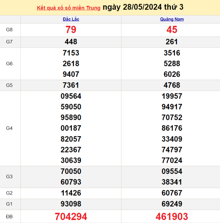 XSMT 30/5, Kết quả xổ số miền Trung hôm nay 30/5/2024, xổ số miền Trung ngày 30 tháng 5,trực tiếp XSMT 30/5 XSMT 30/5, Kết quả xổ số miền Trung hôm nay 30/5/2024, xổ số miền Trung ngày 30 tháng 5,trực tiếp XSMT 30/5
