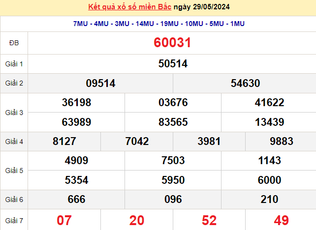 XSMB 29/5, Kết quả xổ số miền Bắc hôm nay 29/5/2024, xổ số miền Bắc 29 tháng 5, trực tiếp XSMB 29/5 XSMB 29/5, Kết quả xổ số miền Bắc hôm nay 29/5/2024, xổ số miền Bắc 29 tháng 5, trực tiếp XSMB 29/5