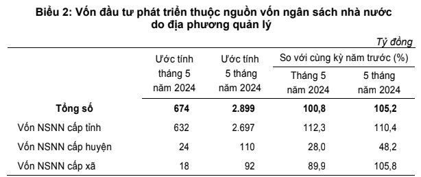 Vốn đầu tư của Nam Định Vốn đầu tư của Nam Định