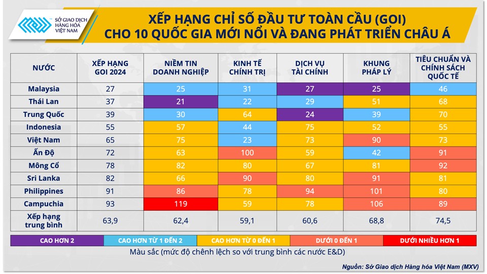 Giải pháp nâng cao hiệu quả hội nhập kinh tế trong thời kỳ biến động Giải pháp nâng cao hiệu quả hội nhập kinh tế trong thời kỳ biến động