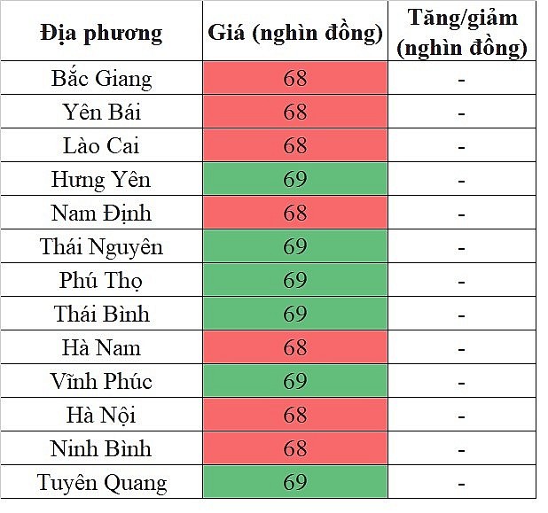 Giá heo hơi hôm nay tại khu vực miền Bắc 31/5/2024 cao nhất 69.000 đồng/kg Giá heo hơi hôm nay tại khu vực miền Bắc 31/5/2024 cao nhất 69.000 đồng/kg