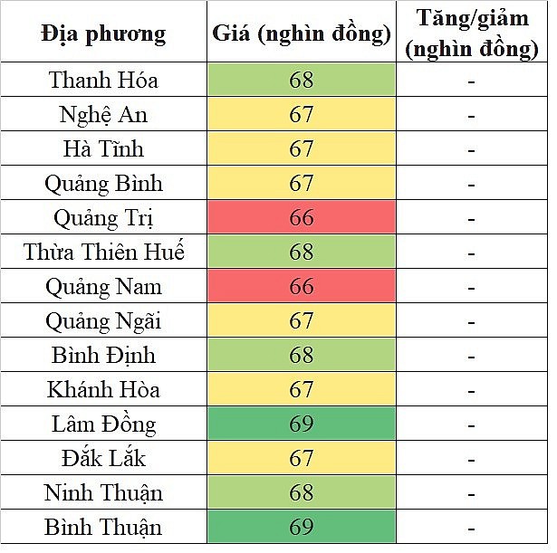 Giá heo hơi hôm nay tại khu vực miền Trung - Tây Nguyên 30/5/2024 đi ngang trên diện rộng Giá heo hơi hôm nay tại khu vực miền Trung - Tây Nguyên 30/5/2024 đi ngang trên diện rộng