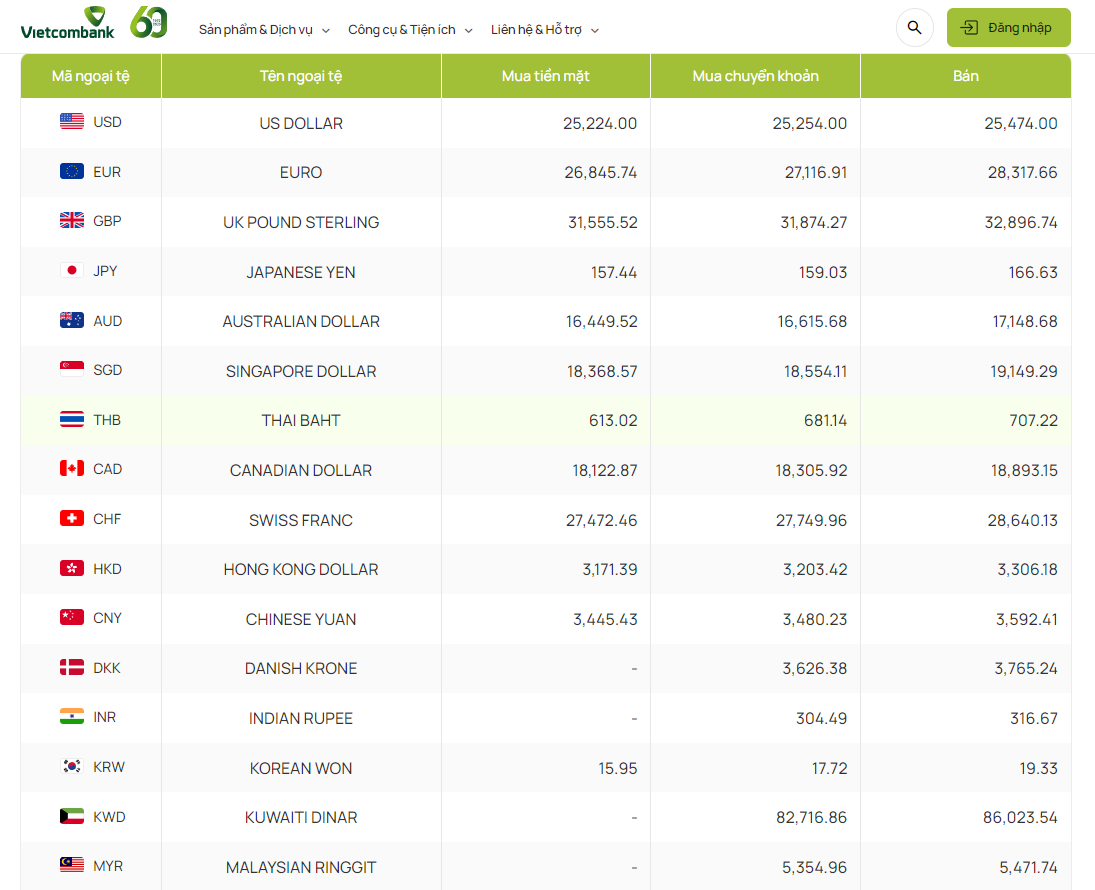 Tỷ giá AUD hôm nay ngày 31/5/2024: Tỷ giá AUD hôm nay ngày 31/5/2024: