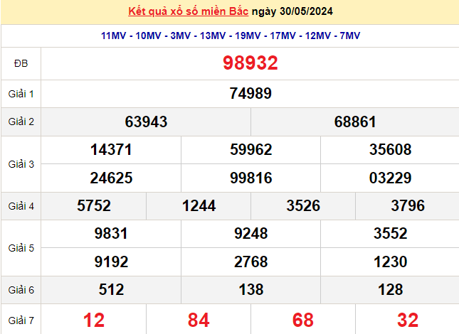 XSMB 31/5, Kết quả xổ số miền Bắc hôm nay 31/5/2024, xổ số miền Bắc 31 tháng 5, trực tiếp XSMB 31/5 XSMB 31/5, Kết quả xổ số miền Bắc hôm nay 31/5/2024, xổ số miền Bắc 31 tháng 5, trực tiếp XSMB 31/5
