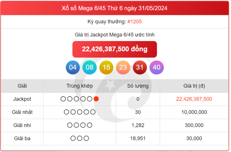 Vietlott 5/6, kết quả xổ số Vietlott hôm nay 5/6/2024, Vietlott Mega 6/45 5/6