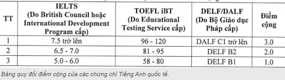 Điểm tên những trường đại học Y Dược công bố điểm sàn xét tuyển năm 2024 Điểm tên những trường đại học Y Dược công bố điểm sàn xét tuyển năm 2024