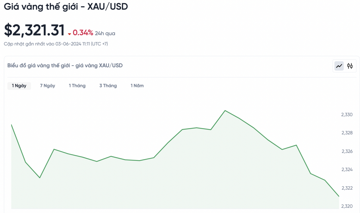 Giá vàng chiều nay 3/6/2024: Vàng SJC Giá vàng chiều nay 3/6/2024: Vàng SJC