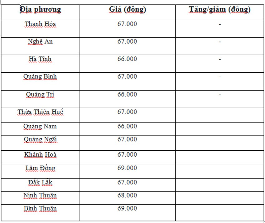 Giá heo hơi hôm nay ngày 4/6/2024: