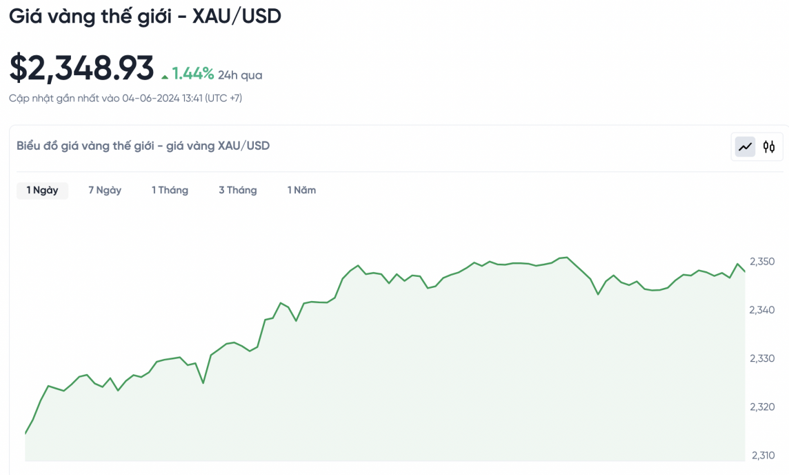 Giá vàng chiều nay 4/6/2024: Vàng Giá vàng chiều nay 4/6/2024: Vàng
