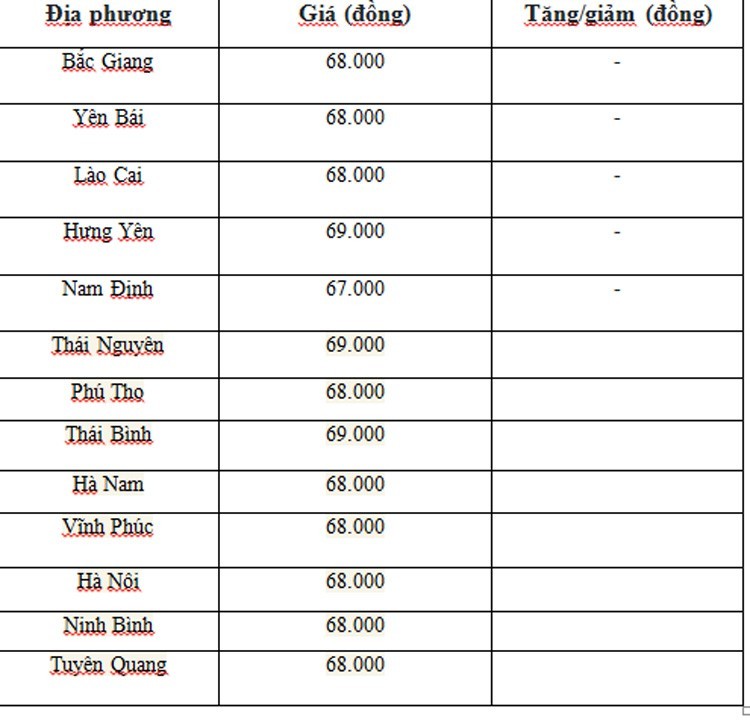 Giá heo hơi hôm nay ngày 5/6/2024: Ổn định trong khoảng 67.000 - 70.000 đồng/kg Giá heo hơi hôm nay ngày 5/6/2024: Ổn định trong khoảng 67.000 - 70.000 đồng/kg