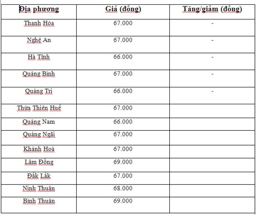 Giá heo hơi hôm nay ngày 5/6/2024: Ổn định trong khoảng 67.000 - 70.000 đồng/kg Giá heo hơi hôm nay ngày 5/6/2024: Ổn định trong khoảng 67.000 - 70.000 đồng/kg