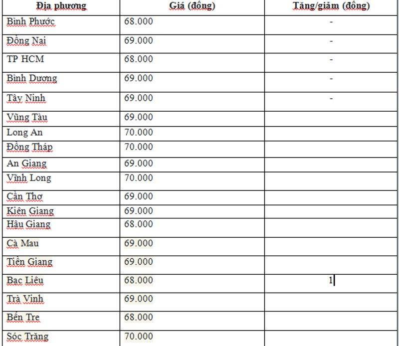 Giá heo hơi hôm nay ngày 5/6/2024: Ổn định trong khoảng 67.000 - 70.000 đồng/kg Giá heo hơi hôm nay ngày 5/6/2024: Ổn định trong khoảng 67.000 - 70.000 đồng/kg