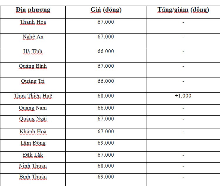 Giá heo hơi hôm nay ngày 6/6/2024: Cao nhất ở mốc 69.000 đồng/kg Giá heo hơi hôm nay ngày 6/6/2024: Cao nhất ở mốc 69.000 đồng/kg