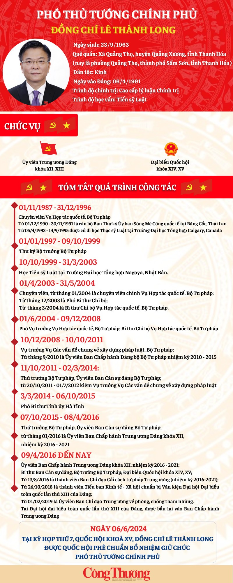 Infographic: Tiểu sử tân Phó Thủ tướng Chính phủ Lê Thành Long Infographic: Tiểu sử tân Phó Thủ tướng Chính phủ Lê Thành Long