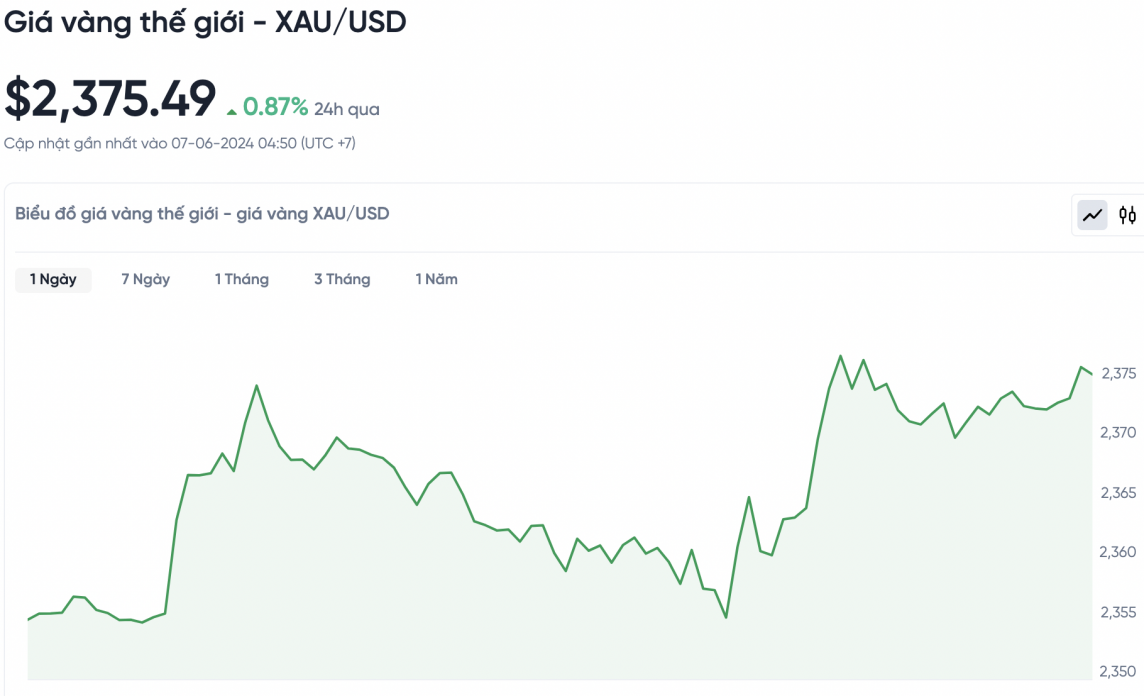 Giá vàng hôm nay 7/6/2024: Giá vàng Giá vàng hôm nay 7/6/2024: Giá vàng