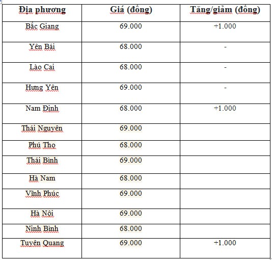 Giá heo hơi hôm nay ngày 7/6/2024: Giá heo hơi hôm nay ngày 7/6/2024: