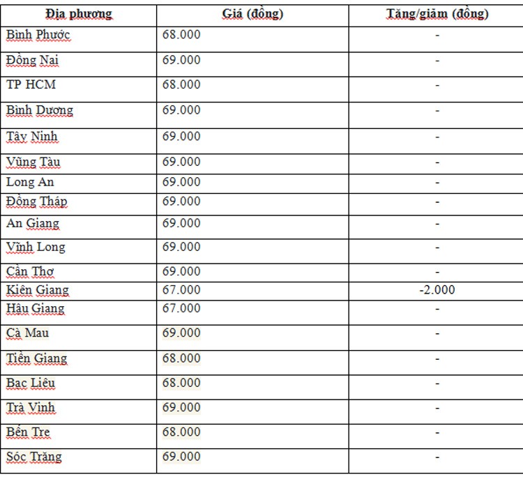 Giá heo hơi hôm nay ngày 7/6/2024: Giá heo hơi hôm nay ngày 7/6/2024: