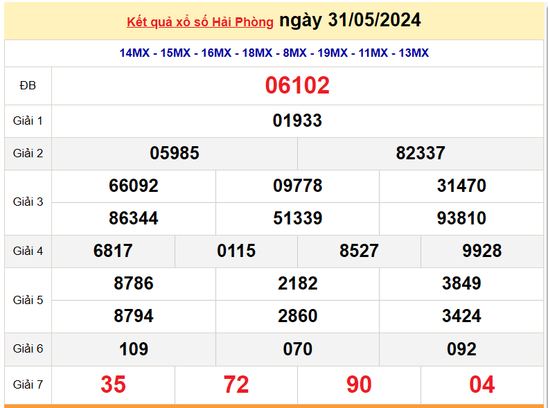XSHP 7/6, Kết quả xổ số Hải Phòng hôm nay 7/6/2024, KQXSHP thứ Sáu ngày 7 tháng 6