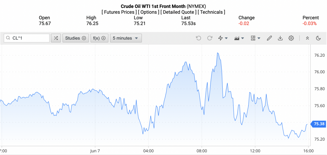 Giá xăng dầu hôm nay ngày 8/6/2024: Dầu thế giới Giá xăng dầu hôm nay ngày 8/6/2024: Dầu thế giới