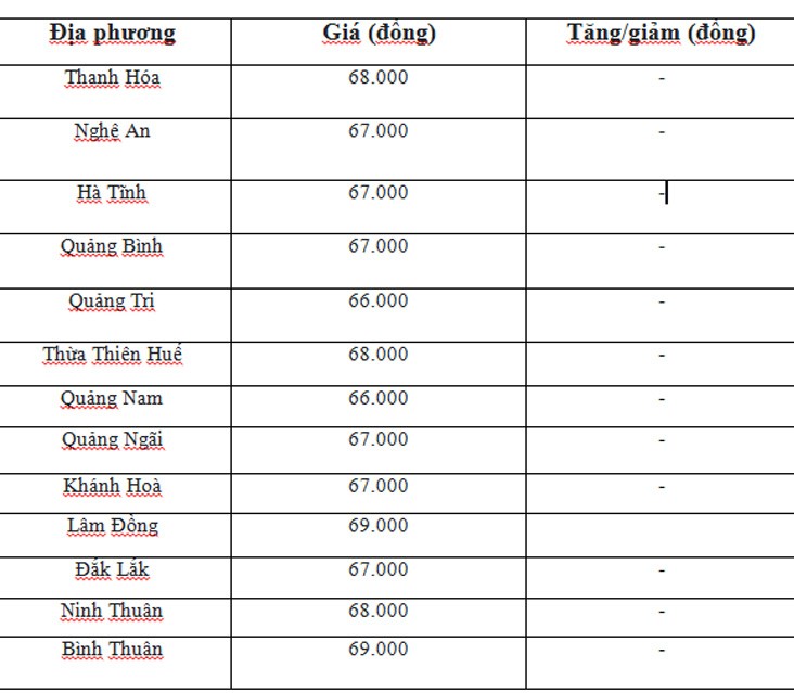 Giá heo hơi ngày 8/6/2024: Tăng 1.000 đồng ở miền Bắc và miền Nam Giá heo hơi ngày 8/6/2024: Tăng 1.000 đồng ở miền Bắc và miền Nam
