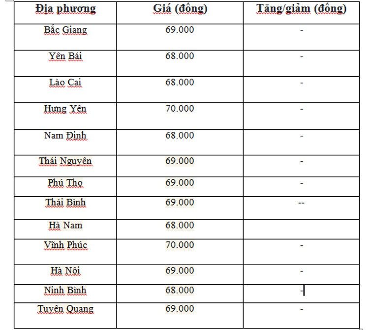 Giá heo hơi hôm nay ngày 9/6/2024: Trung bình quanh mức 67.000 đồng/kg Giá heo hơi hôm nay ngày 9/6/2024: Trung bình quanh mức 67.000 đồng/kg