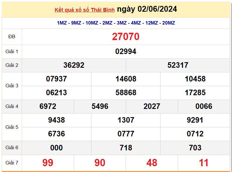 XSTB9/6, Kết quả xổ số Thái Bình hôm nay 9/6/2024, KQXSTBChủ nhật ngày 9 tháng 6 XSTB9/6, Kết quả xổ số Thái Bình hôm nay 9/6/2024, KQXSTBChủ nhật ngày 9 tháng 6